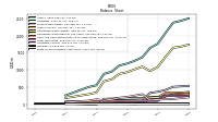 Finite Lived Intangible Assets Net