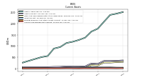 Accounts Receivable Net Current