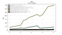 Other Liabilities Current