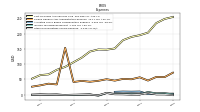 Other Nonoperating Income Expense