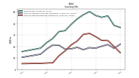 Inventory Raw Materials Net Of Reserves