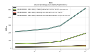 Lessee Operating Lease Liability Payments Due Next Twelve Months