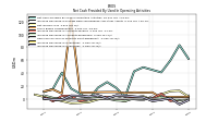 Increase Decrease In Inventories