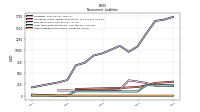 Other Liabilities Noncurrent