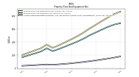 Accumulated Depreciation Depletion And Amortization Property Plant And Equipment
