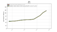 Weighted Average Number Of Shares Outstanding Basic