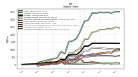 Cash And Cash Equivalents At Carrying Value