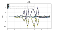 Net Income Loss