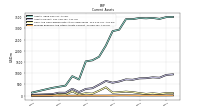 Prepaid Expense And Other Assets Current