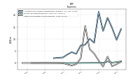 Other Nonoperating Income Expense