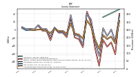 Income Loss From Continuing Operations 
Before Income Taxes Extraordinary Items Noncontrolling Interest