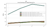 Lessee Operating Lease Liability Undiscounted Excess Amount