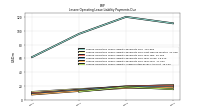 Lessee Operating Lease Liability Payments Due Year Four