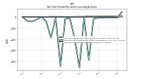 Payments To Acquire Investments