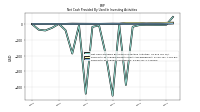 Net Cash Provided By Used In Investing Activities