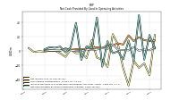 Net Income Loss