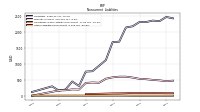 Other Liabilities Noncurrent