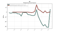 Other Nonoperating Income Expense