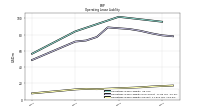 Operating Lease Liability Current