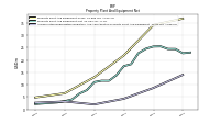 Accumulated Depreciation Depletion And Amortization Property Plant And Equipment