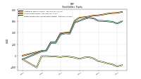 Retained Earnings Accumulated Deficit