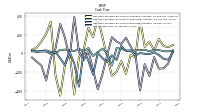 Net Income Loss
