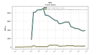 Cash And Cash Equivalents At Carrying Value