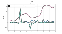 Income Tax Expense Benefit