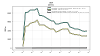 Dividends Payable Current And Noncurrent