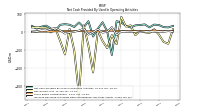 Increase Decrease In Prepaid Deferred Expense And Other Assets