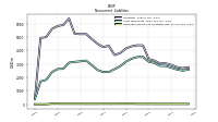 Deferred Income Tax Liabilities Net