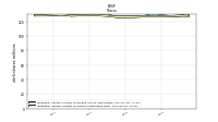 Weighted Average Number Of Shares Outstanding Basic