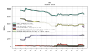 Cash And Cash Equivalents At Carrying Value