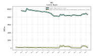 Cash And Cash Equivalents At Carrying Value