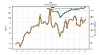 Other Comprehensive Income Loss Net Of Tax