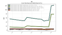 Lessee Operating Lease Liability Payments Due Year Two