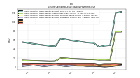 Lessee Operating Lease Liability Payments Due Year Four