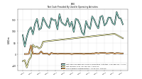 Share Based Compensation