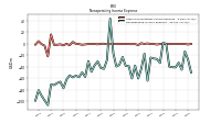 Nonoperating Income Expense