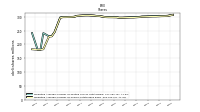 Weighted Average Number Of Shares Outstanding Basic