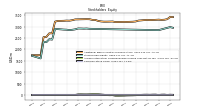 Common Stock Value