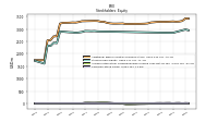 Accumulated Other Comprehensive Income Loss Net Of Tax