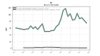 Allowance For Doubtful Accounts Receivable Current