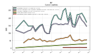 Operating Lease Liability Current