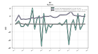 Other Nonoperating Income Expense