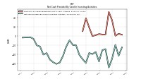 Net Cash Provided By Used In Investing Activities