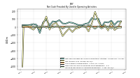 Increase Decrease In Accounts Receivable