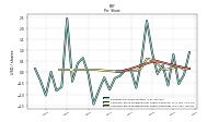 Common Stock Dividends Per Share Cash Paid