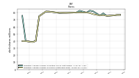 Weighted Average Number Of Shares Outstanding Basic
