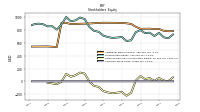 Common Stock Value